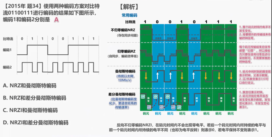 《计算机网络微课堂》2-5 信道的极限容量