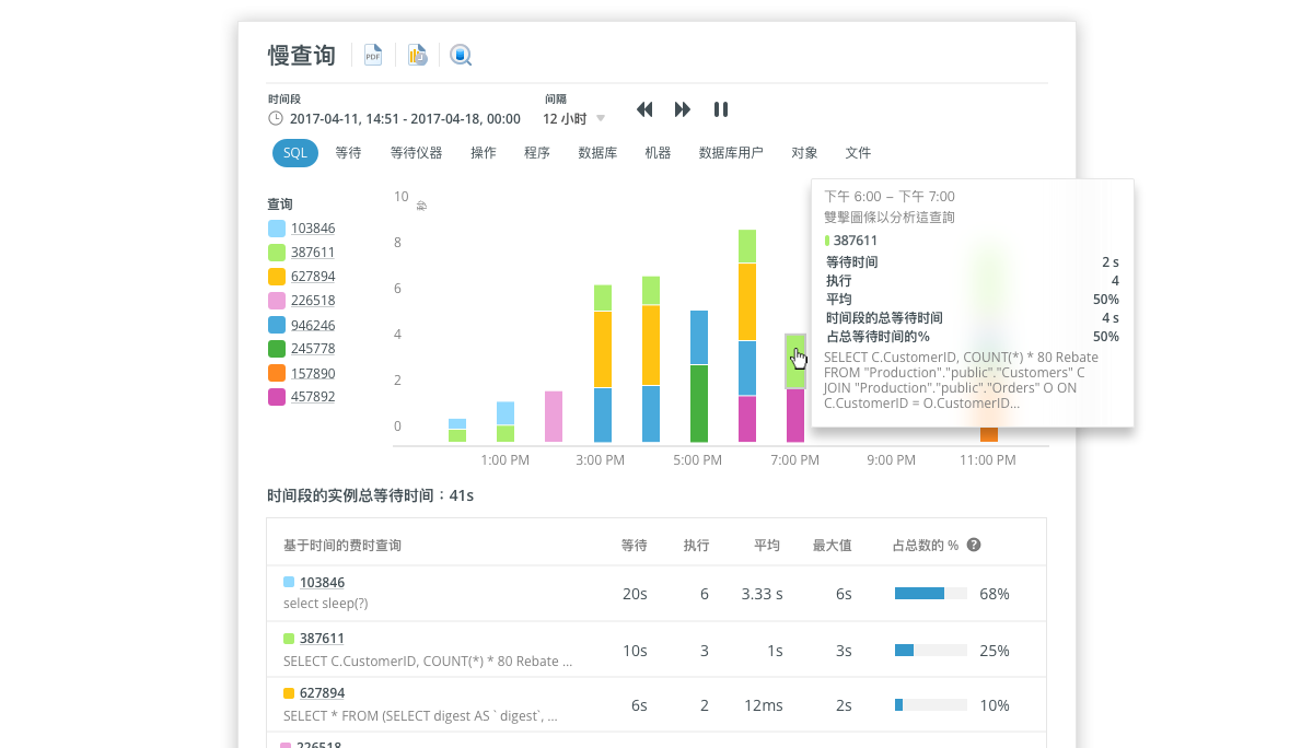 Navicat Monitor v3产品图集