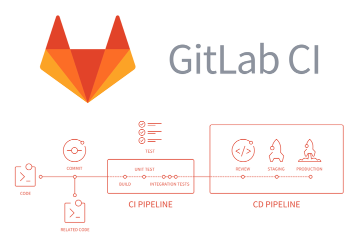 Gitlab-ci:从零<span style='color:red;'>开始</span>的<span style='color:red;'>前端</span>自动化<span style='color:red;'>部署</span>