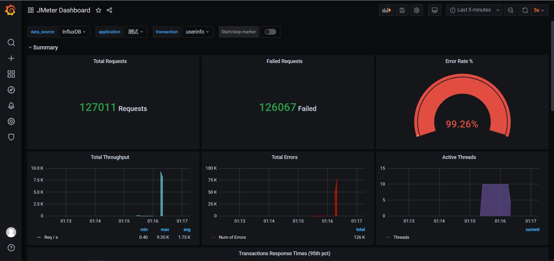 JMeter+Grafana+Influxdb搭建可视化性能测试监控平台原创