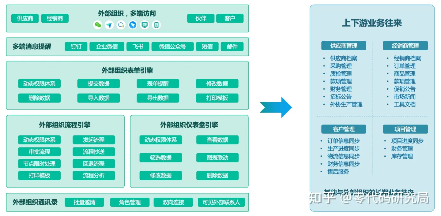 什么是数字化？企业该如何做数字化？