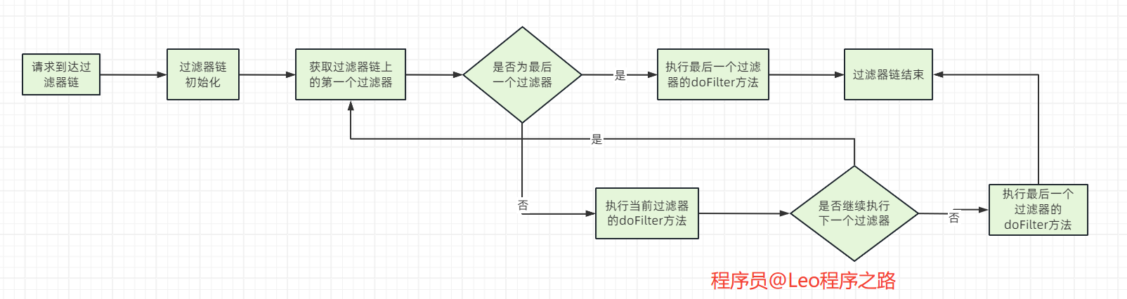 SpringSecurity6 | 核心过滤器