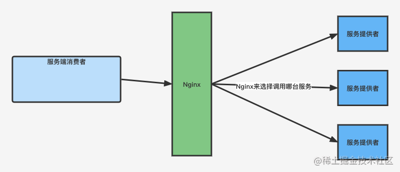 ˸ؾ-Nginx.png