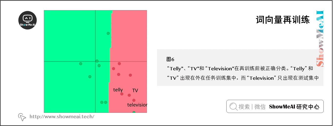 词向量再训练