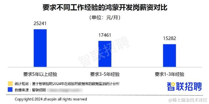 《详解：鸿蒙NEXT开发核心技术》