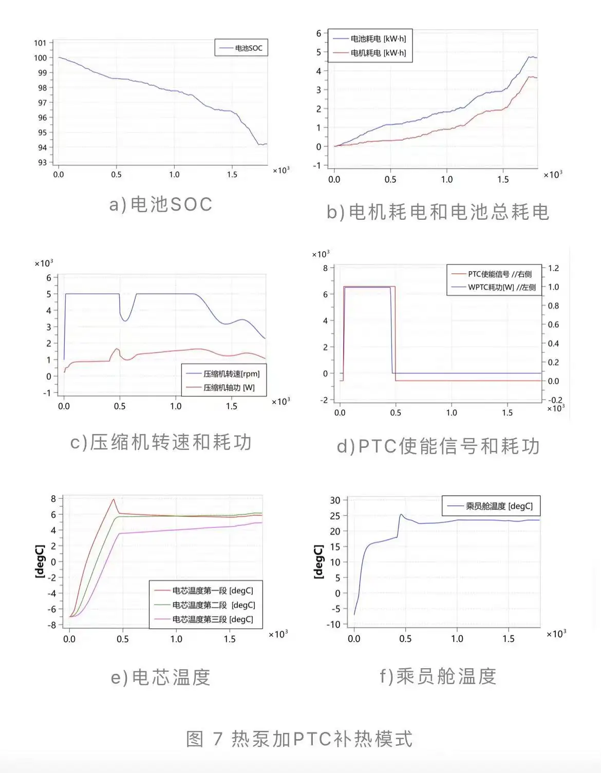 MWORKS车辆动力性经济性与热管理联合应用篇