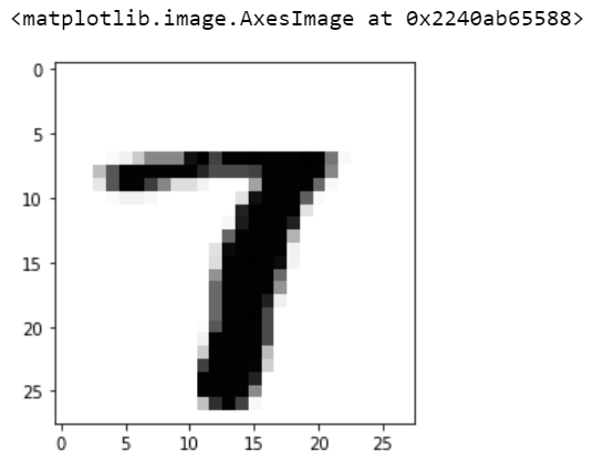 在 Python 中构建卷积神经网络； 从 0 到 9 的手绘数字的灰度图像预测数字