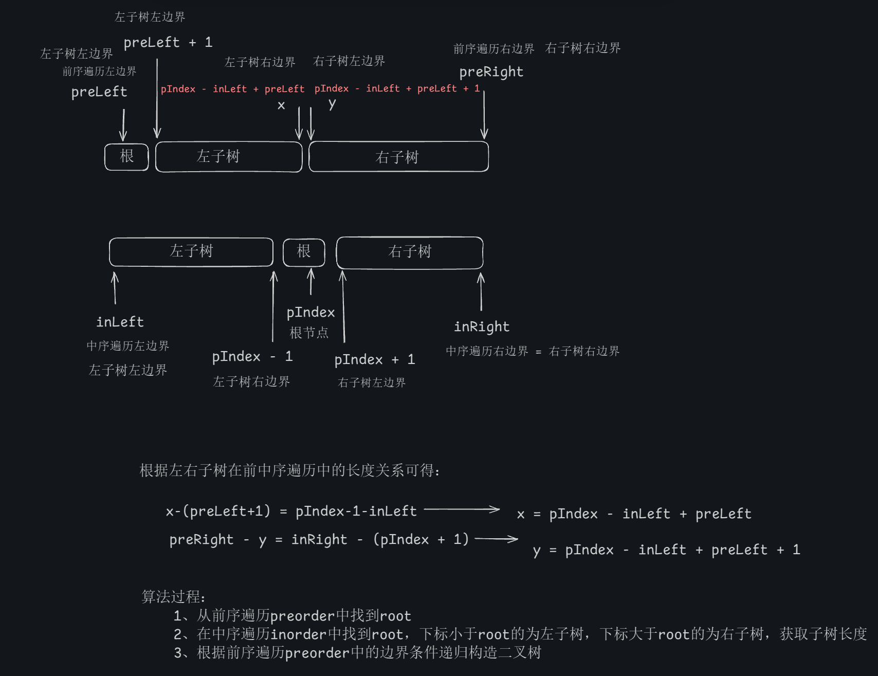 Leetcode105从前序与中序遍历序列构造二叉树