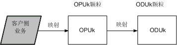 封装映射图02