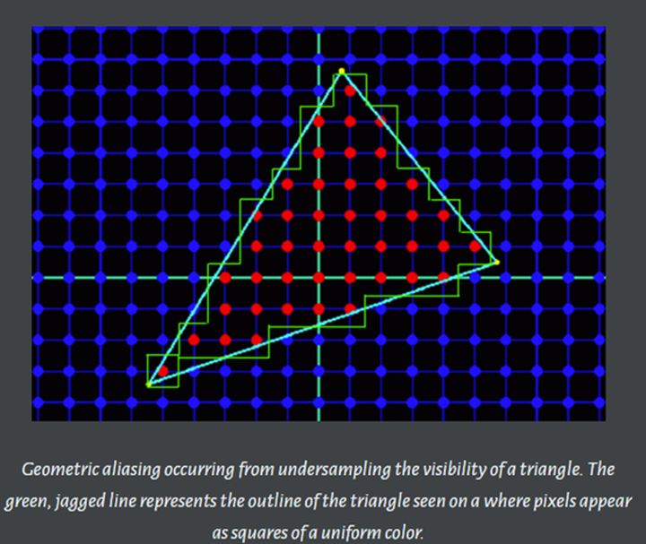 深入剖析msaa多重采样抗锯齿multisampleantialiasing