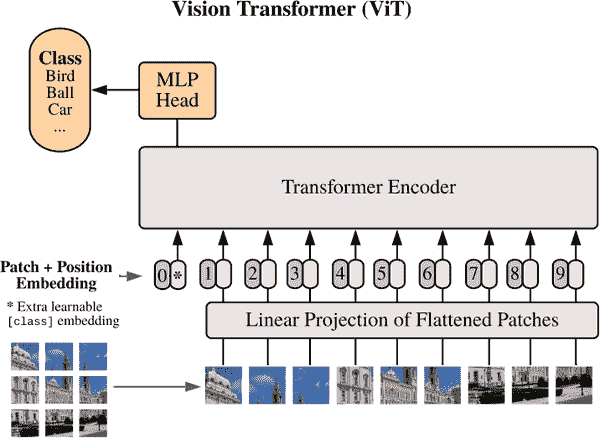 vit-architecture