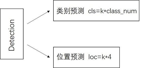 SSD-10