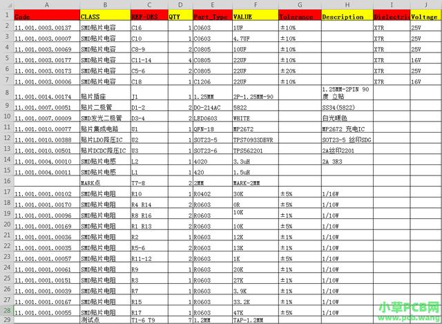 pads元件类型如何修改_如何使用pads logic出详细材料清单及BOM(图文)