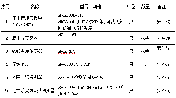 浅析建筑电气火灾问题和预防方案