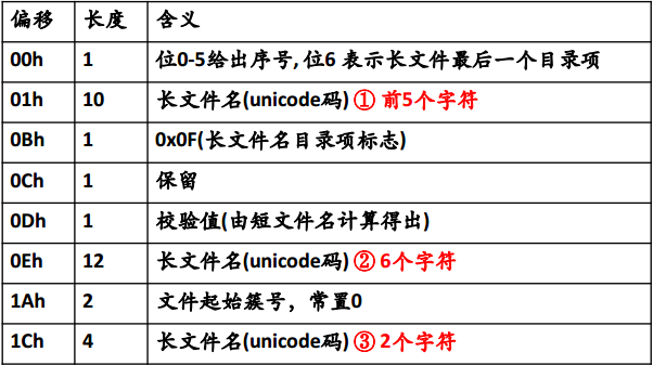 操作系统春招面试复习之：文件管理插图30