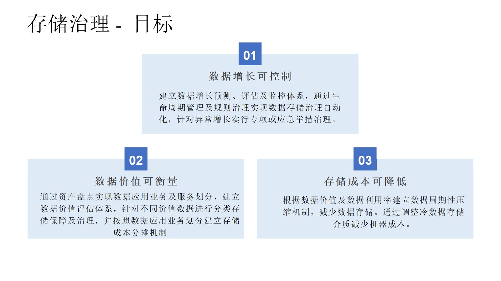 集团企业数据治理总体解决方案（45页PPT） 精品方案 第7张