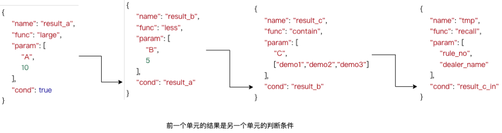 贴吧低代码高性能规则引擎设计