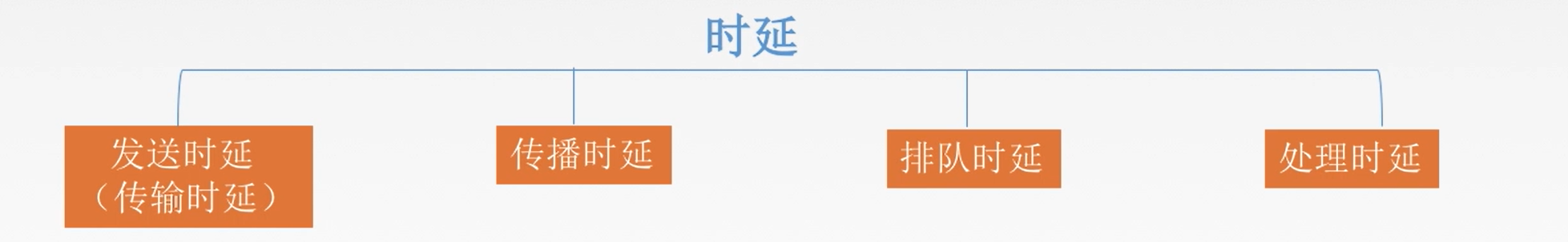 image-20220325151840301