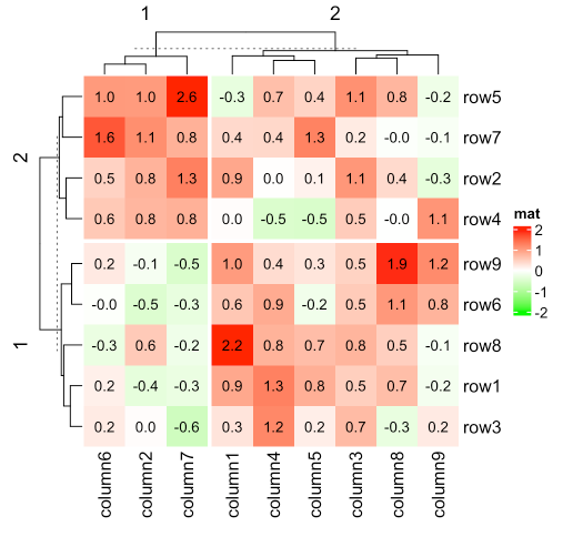 超详细的R语言热图之complexheatmap系列（1）-CSDN博客