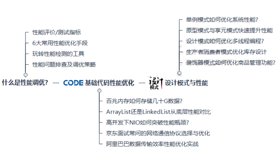 终于等到了！十位Java架构师整理的“阿里P7”养成计划