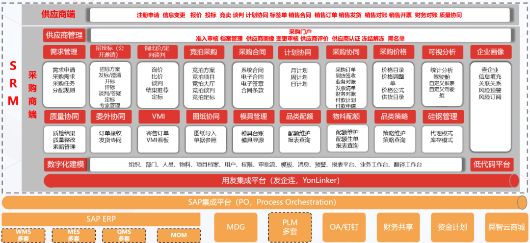 數智驅動未來臥龍電驅構建端到端敏捷供應鏈