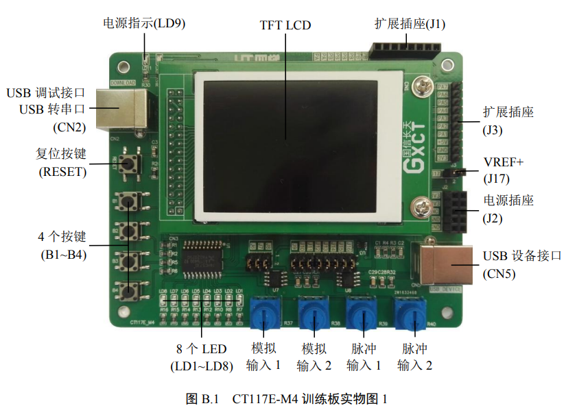 认识stm32G431XX开发板_stm32嵌入式竞赛训练板-CSDN博客