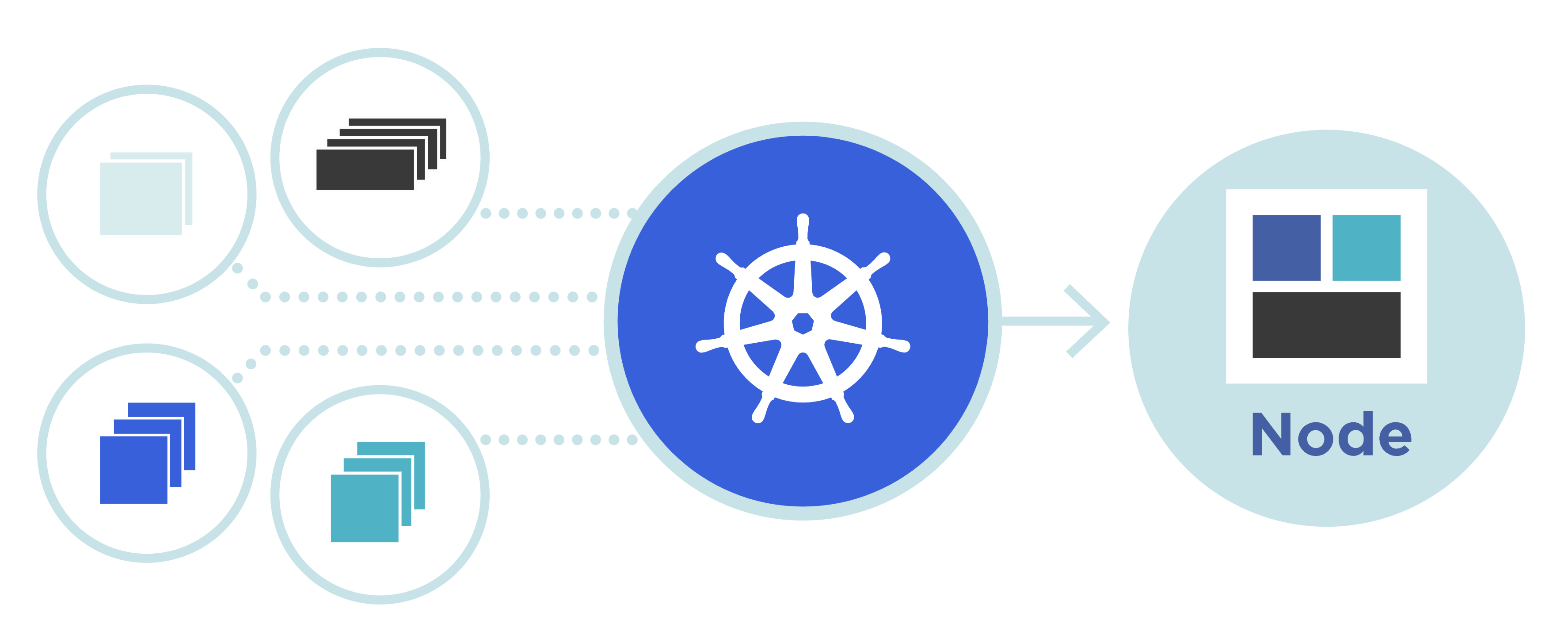 <span style='color:red;'>云</span><span style='color:red;'>原生</span>：5分钟了解一下Kubernetes<span style='color:red;'>是</span><span style='color:red;'>什么</span>