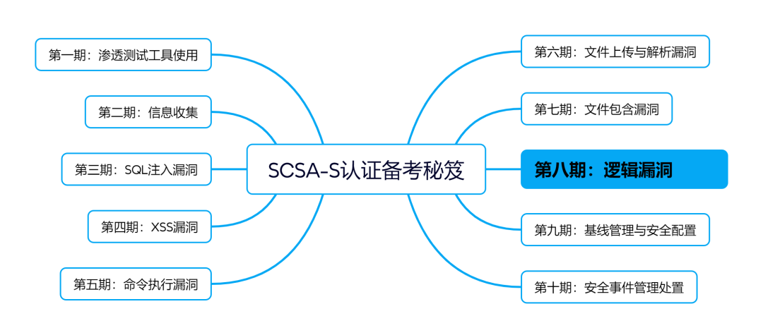 深信服技术认证“SCSA-S”划重点：逻辑漏洞