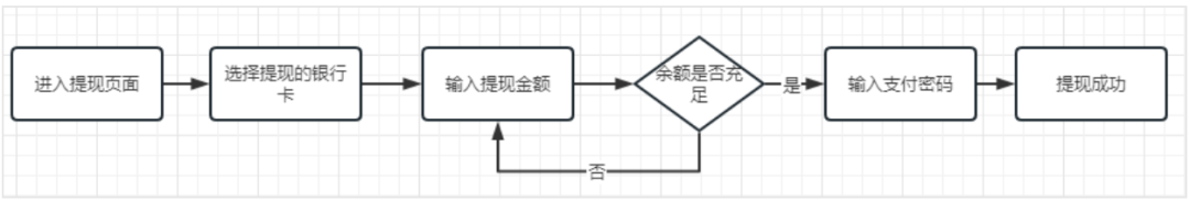 银行电子钱包解析V1.0-lucy