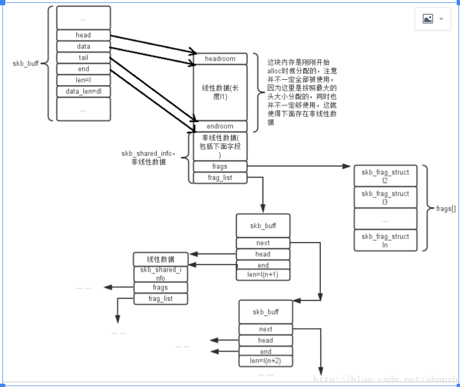 sks结构_互相关函数公式