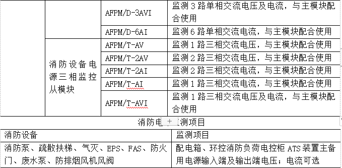 浅谈消防设备电源监控系统在某卷烟厂中的应用