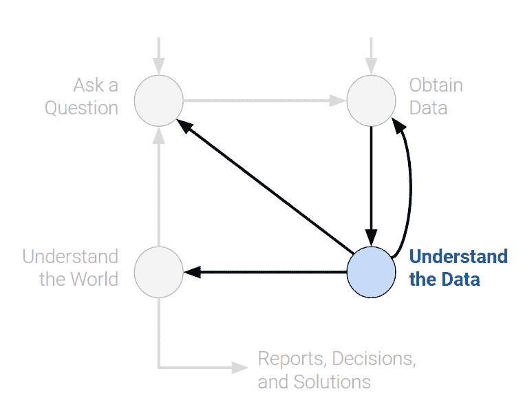 understanding_data