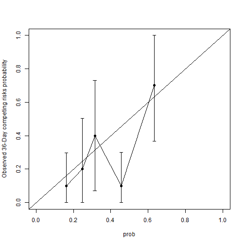 plot of chunk unnamed-chunk-13