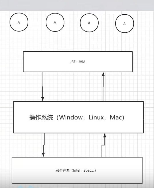 JVM流程图