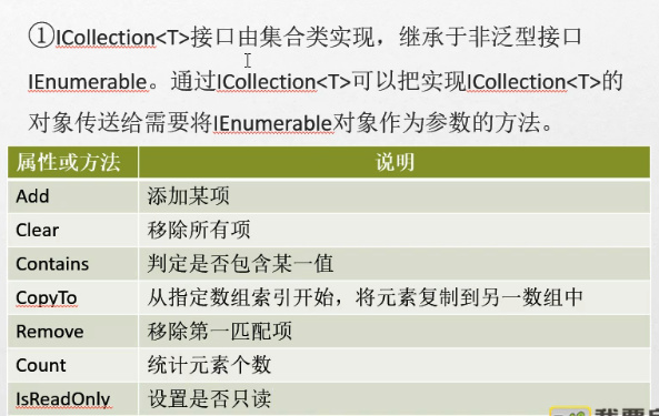 C#编程-107：泛型集合接口概述