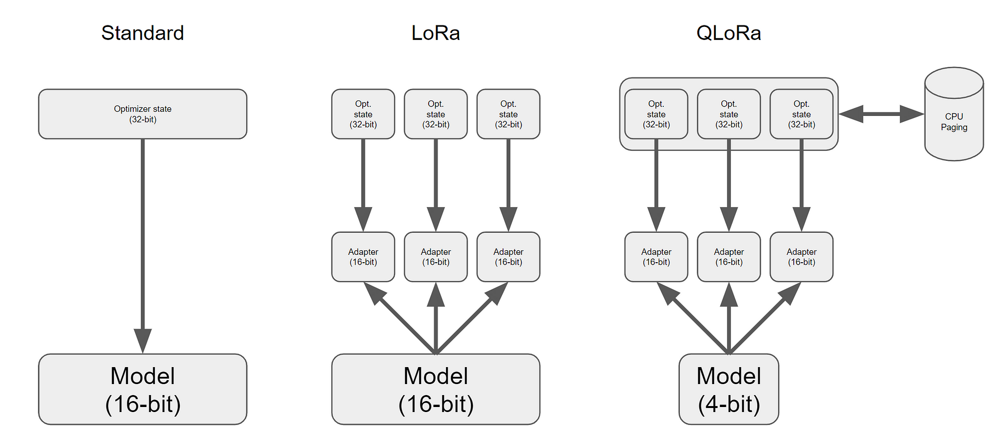 LLM高效参数微调方法：从Prefix Tuning、Prompt Tuning、P-Tuning V1/V2到LoRA、QLoRA(含对模型 ...