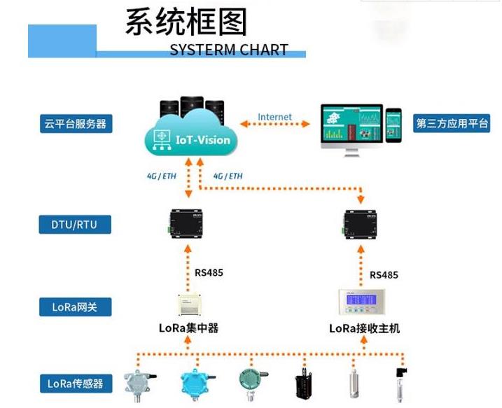 数字智能化酒糟池无线测温探杆的应用_数据