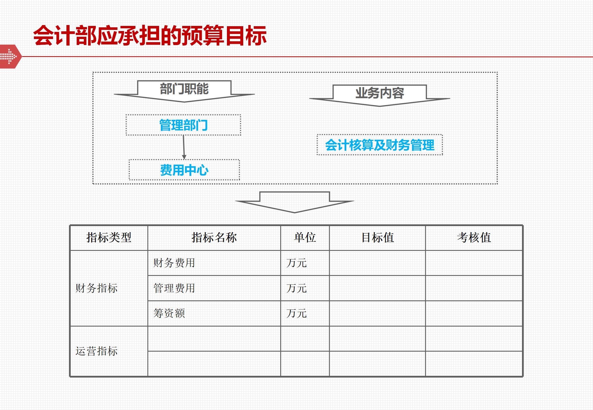 The framework and implementation of the comprehensive budget management system