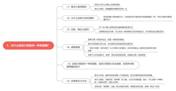 什么是意志力?《自控力》思维导图精华分享