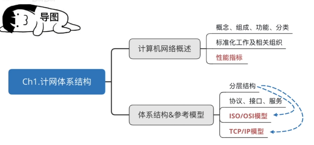 计算机网络原理