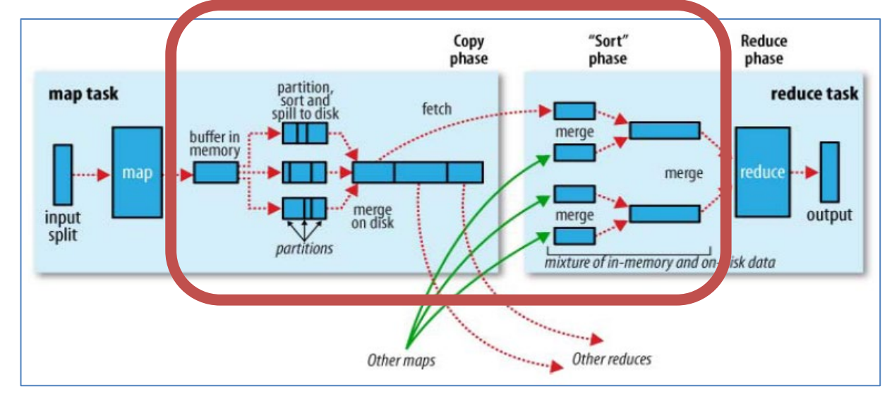 分布式计算 MapReduce 究竟是怎么一回事？