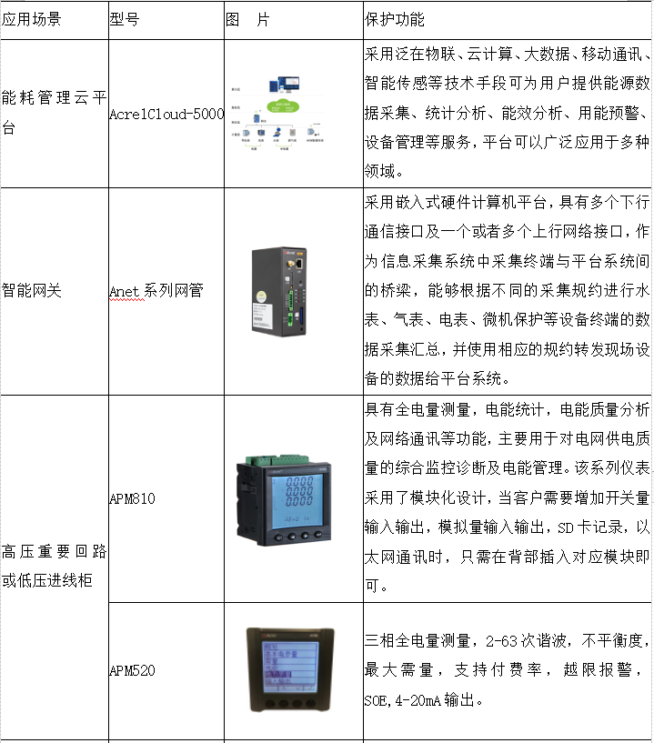 智慧医疗是什么？智慧医院包括哪些方面？