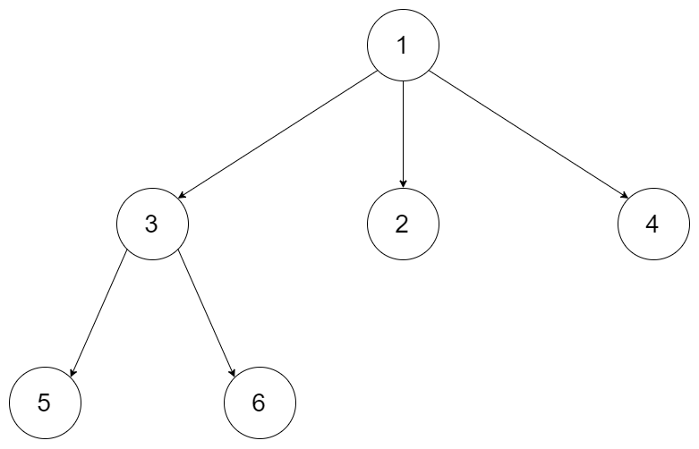 【<span style='color:red;'>leetcode</span>】429. <span style='color:red;'>N</span> <span style='color:red;'>叉</span><span style='color:red;'>树</span><span style='color:red;'>的</span>层<span style='color:red;'>序</span><span style='color:red;'>遍</span><span style='color:red;'>历</span>