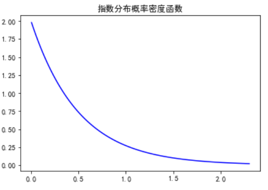 连续性变量的概率分布