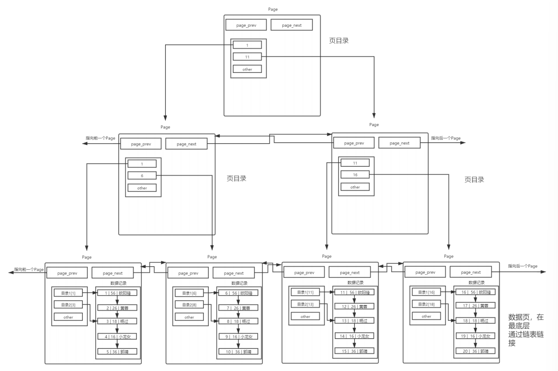 【MySQL】索引_数据库_09