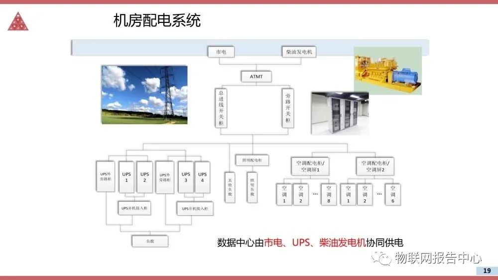 数据中心建设规划方案 b16581eeda0f658f974ad53200074fa6.png