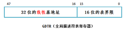 linux内核gdt,linux内核学习之全局描述符表(GDT)(二)