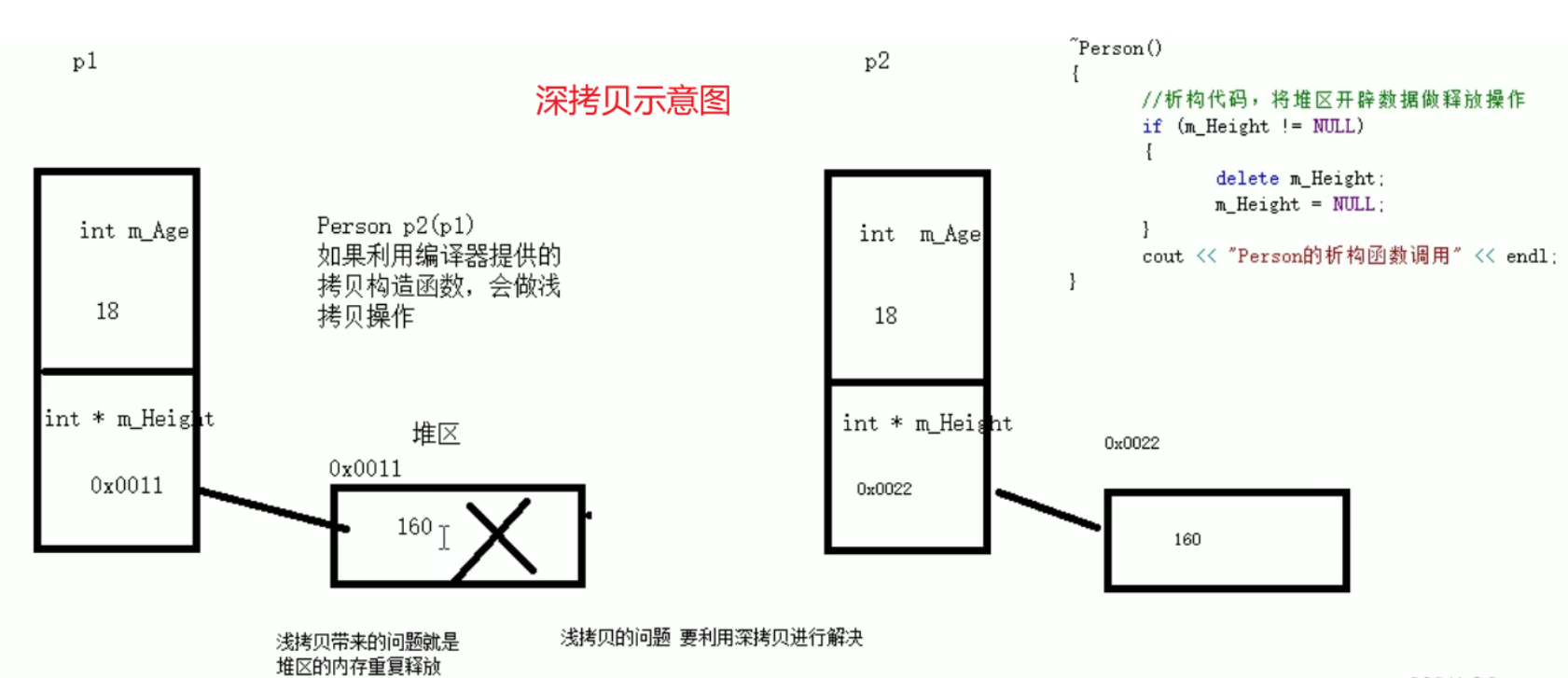 C++中的深拷贝和浅拷贝介绍