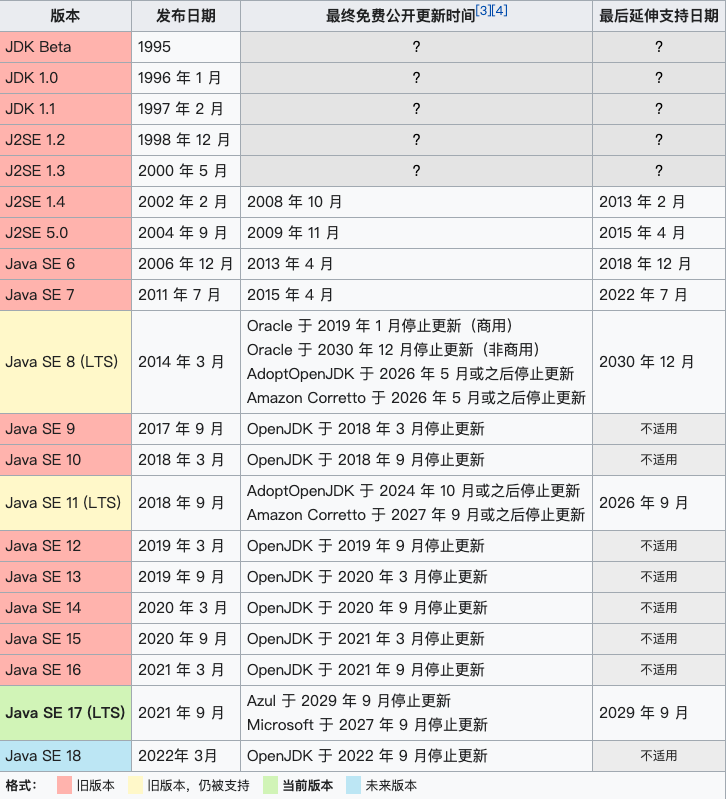 部署Spring Boot项目