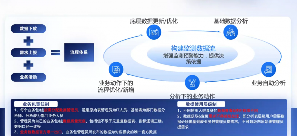 制造企业如何启用BI工具，并构建自助式BI业务模式？